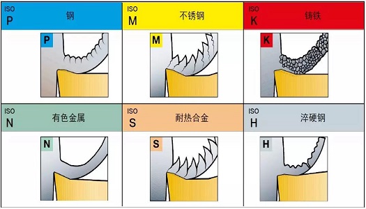 【巨高機(jī)床】不同的金屬材料，切削起來有什么不同？