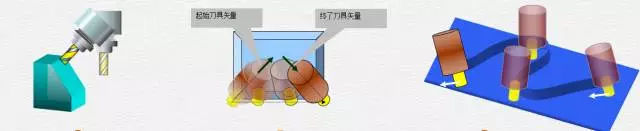 1文搞懂真正的五軸加工中心，到底說的5軸是哪幾個軸(圖5)