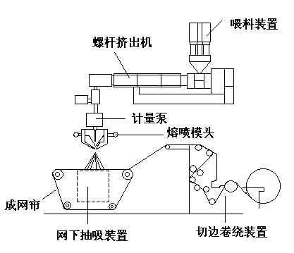 揭秘“熔噴模頭”、“口罩熔接齒?！保降资莻€啥？(圖4)
