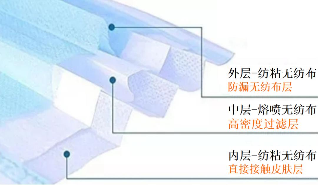 揭秘“熔噴模頭”、“口罩熔接齒?！?，到底是個啥？(圖2)