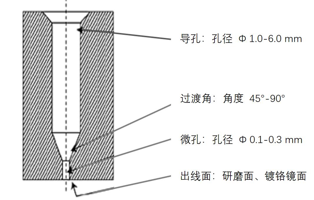 揭秘“熔噴模頭”、“口罩熔接齒?！保降资莻€啥？(圖7)