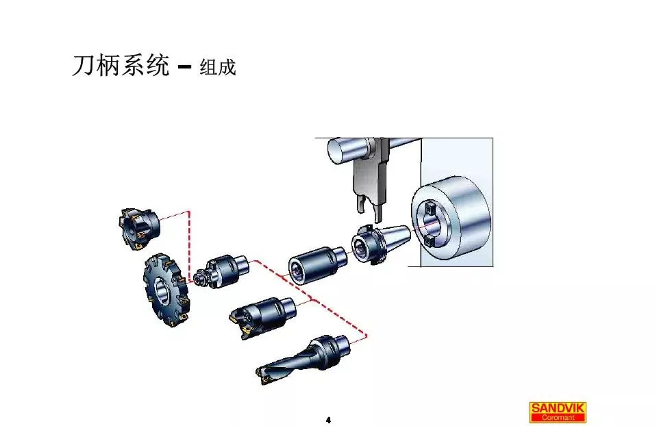 40張圖解加工中心的刀柄系統(tǒng)，聰明人都收藏了(圖4)