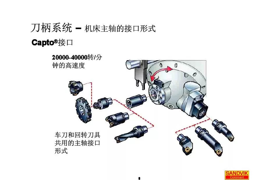 40張圖解加工中心的刀柄系統(tǒng)，聰明人都收藏了(圖8)