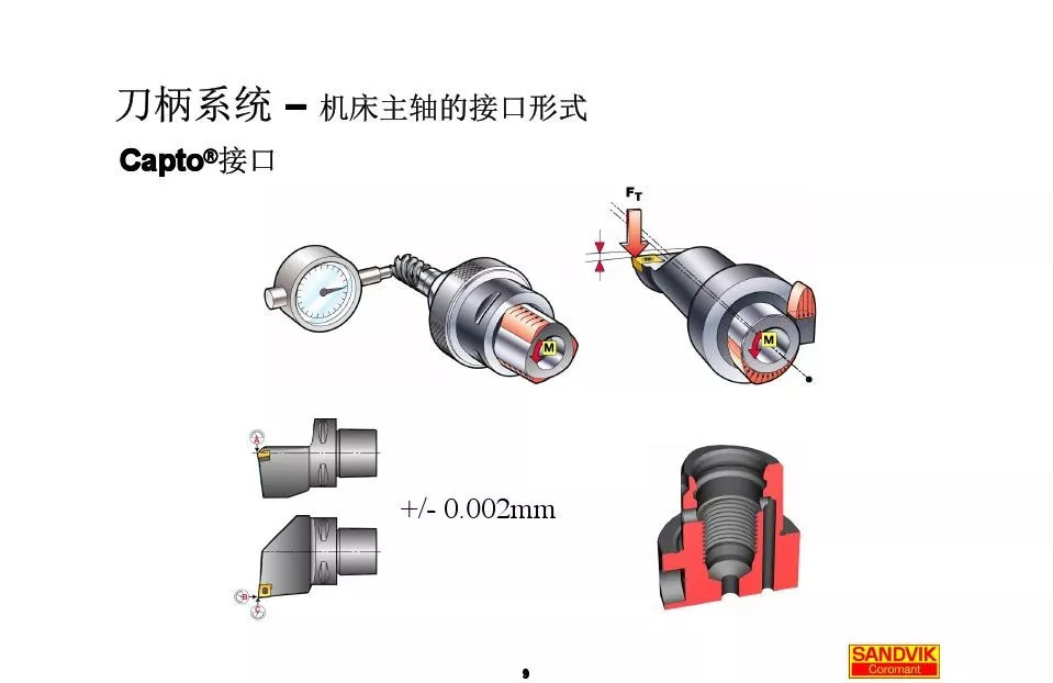 40張圖解加工中心的刀柄系統(tǒng)，聰明人都收藏了(圖9)
