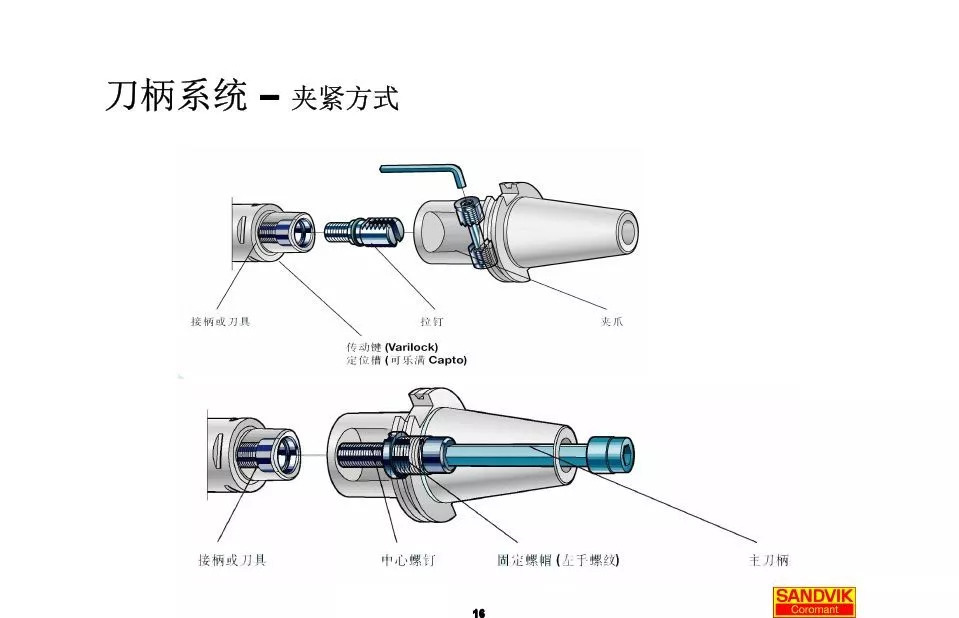 40張圖解加工中心的刀柄系統(tǒng)，聰明人都收藏了(圖16)