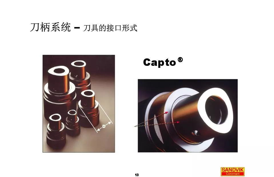 40張圖解加工中心的刀柄系統(tǒng)，聰明人都收藏了(圖13)