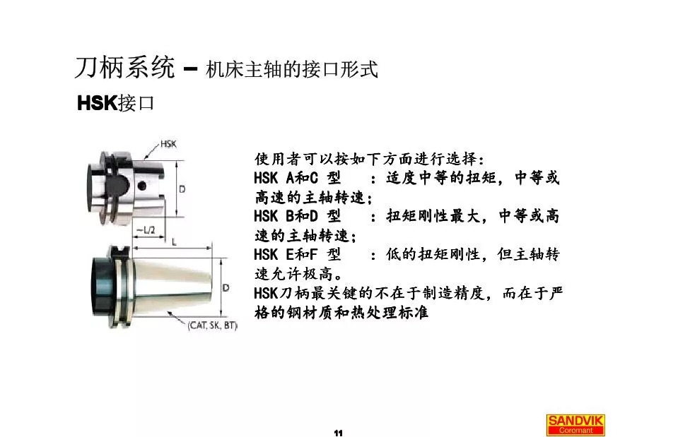 40張圖解加工中心的刀柄系統(tǒng)，聰明人都收藏了(圖11)