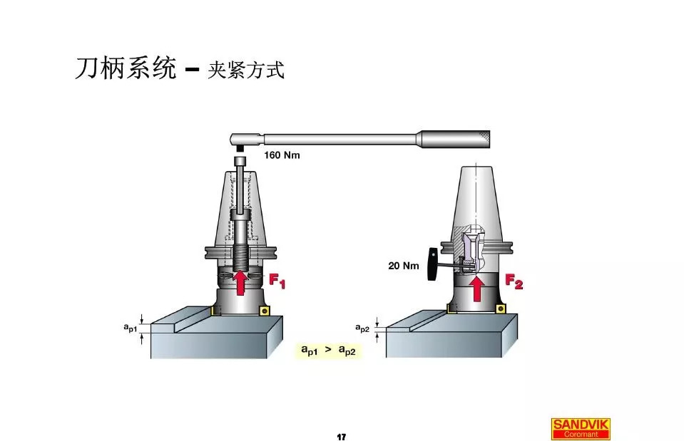40張圖解加工中心的刀柄系統(tǒng)，聰明人都收藏了(圖17)