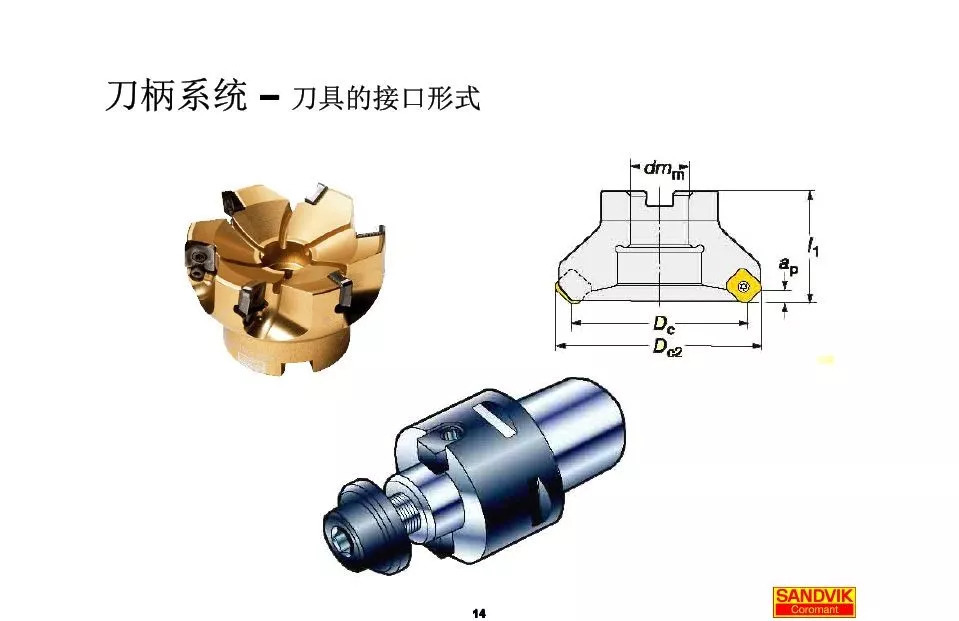 40張圖解加工中心的刀柄系統(tǒng)，聰明人都收藏了(圖14)