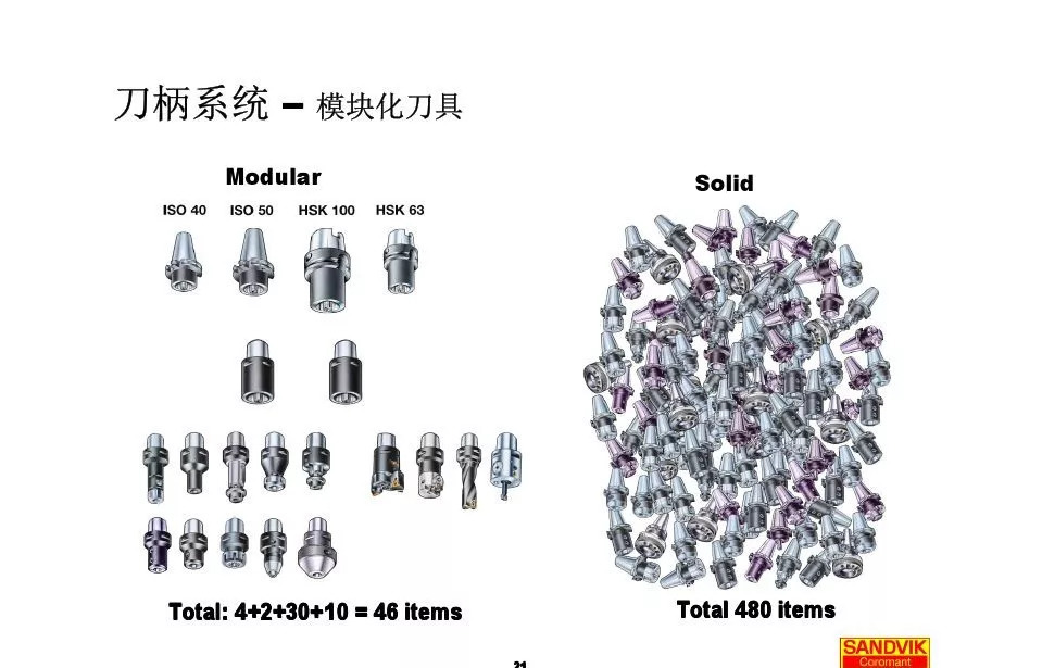 40張圖解加工中心的刀柄系統(tǒng)，聰明人都收藏了(圖21)