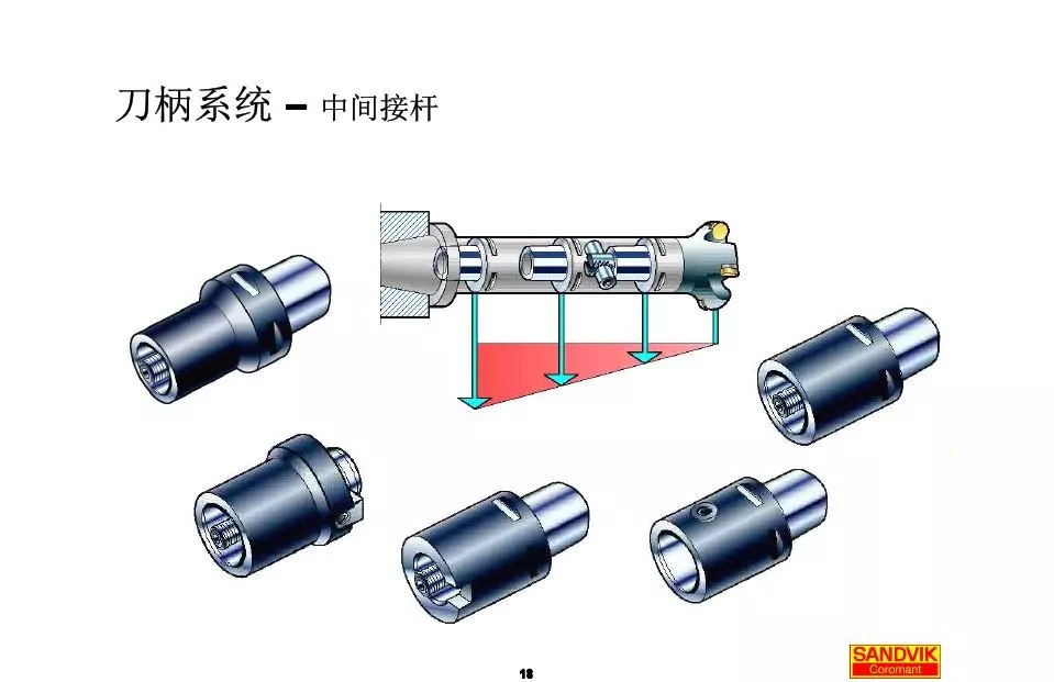 40張圖解加工中心的刀柄系統(tǒng)，聰明人都收藏了(圖18)