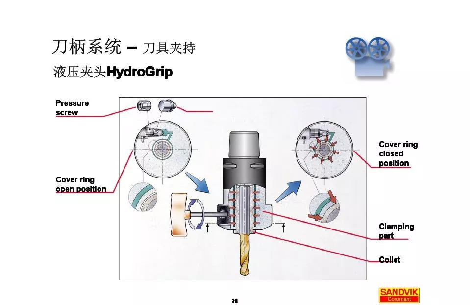 40張圖解加工中心的刀柄系統(tǒng)，聰明人都收藏了(圖28)