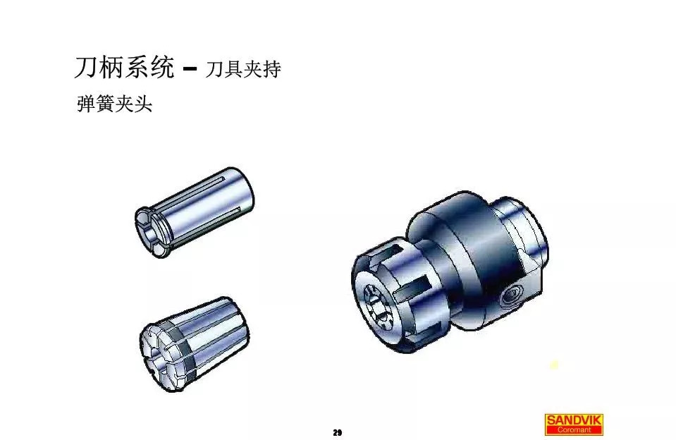 40張圖解加工中心的刀柄系統(tǒng)，聰明人都收藏了(圖29)