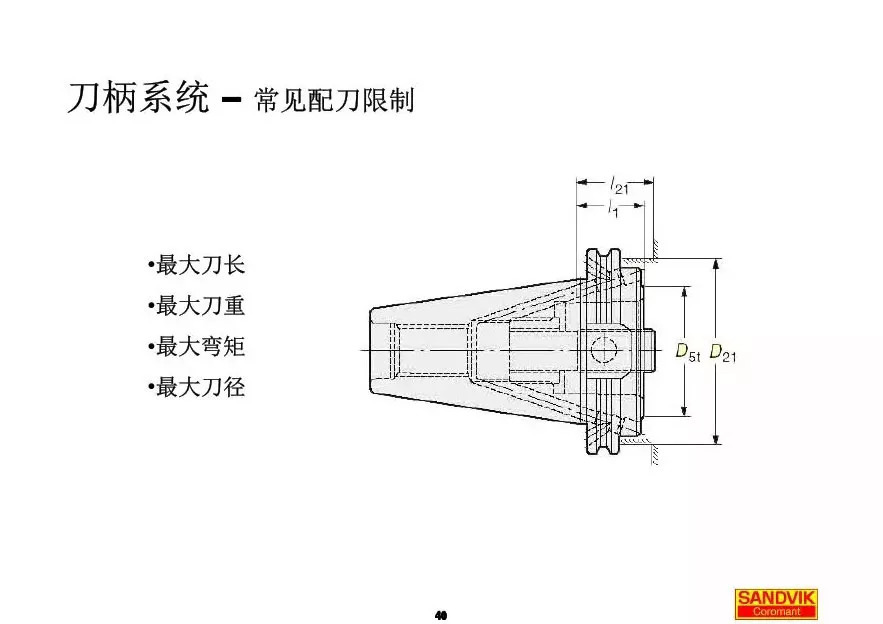40張圖解加工中心的刀柄系統(tǒng)，聰明人都收藏了(圖40)
