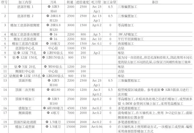 常用的摩托車頭盔鏡片模具三線立式加工中心850plus做出來的！(圖4)