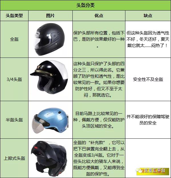 頭盔火了！最好買有這種標志的...