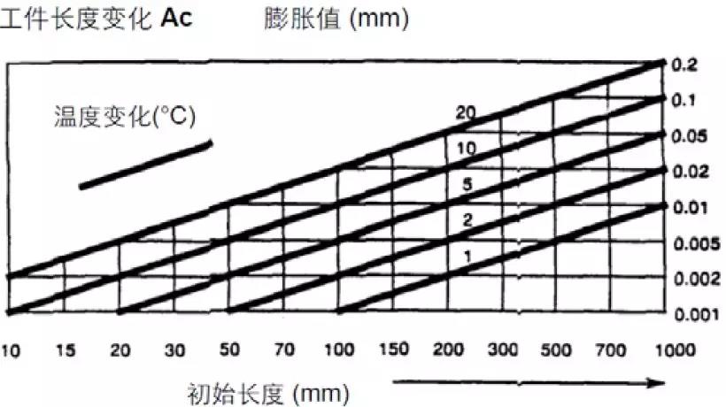 【巨高機床】炎炎夏日，請保護好您的精密數(shù)控設(shè)備！(圖1)