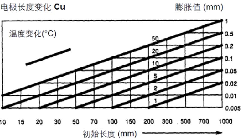 【巨高機床】炎炎夏日，請保護好您的精密數(shù)控設(shè)備！(圖2)