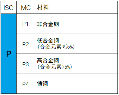 【巨高機(jī)床】不同的金屬材料，切削起來有什么不同？(圖3)
