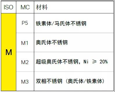 【巨高機(jī)床】不同的金屬材料，切削起來有什么不同？(圖5)
