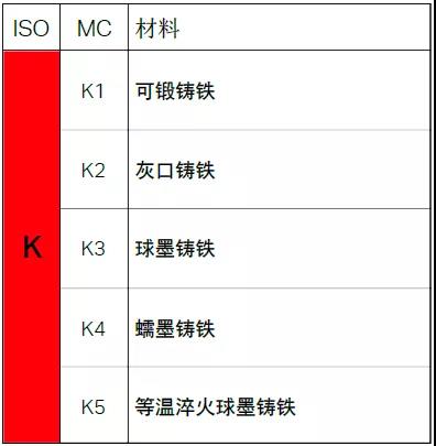 【巨高機(jī)床】不同的金屬材料，切削起來有什么不同？(圖7)