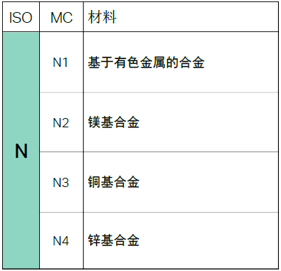 【巨高機(jī)床】不同的金屬材料，切削起來有什么不同？(圖9)