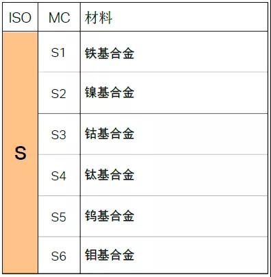 【巨高機(jī)床】不同的金屬材料，切削起來有什么不同？(圖11)